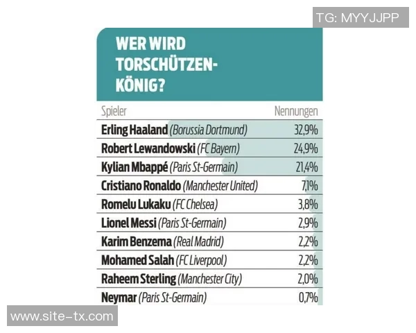 吉滕斯转会5600万却未能交出进球成绩单英超欧冠均无斩获 吉滕斯转会5600万却未能交出进球成绩单英超欧冠均无斩获