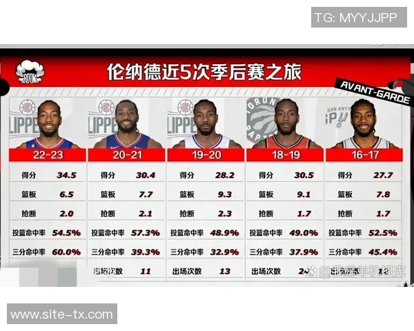 快船战绩大反差小卡出场时间决定胜负命运 快船战绩大反差小卡出场时间决定胜负命运